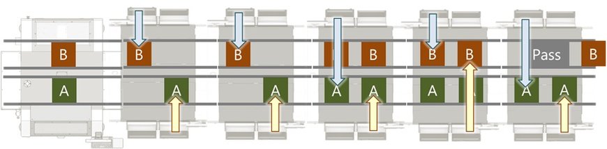 Yamaha: Une fabrication adaptée à tous les volumes, quelle que soit la diversité des produits